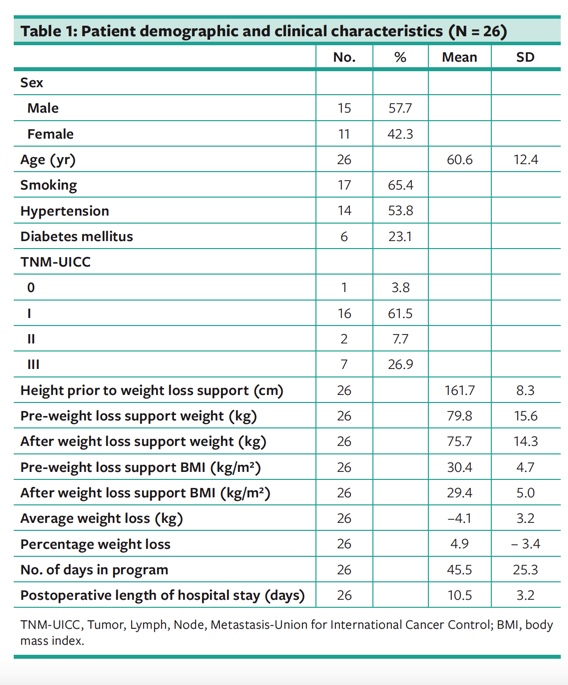 Providing Weight Loss Support to Patients Who Are Obese in Preparation